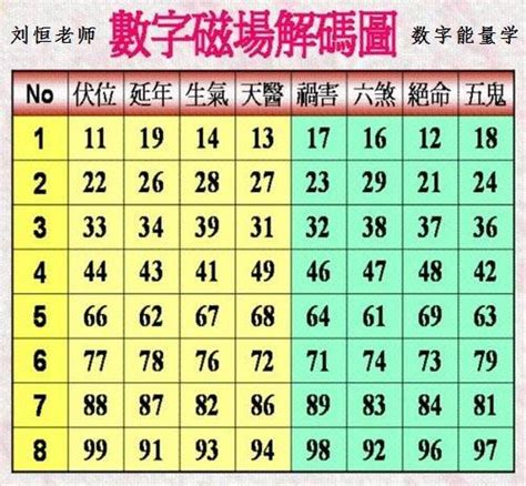 易經英文數字|生命靈數怎麼算？最完整的數字解析與計算方法，重點。